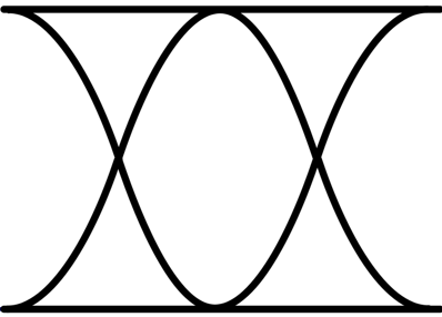 SI/PI/PDN Simulation